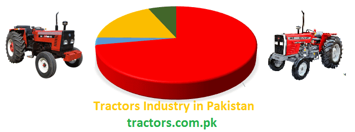 Tractors Industry in Pakistan