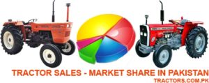 tractor sales and share 2019