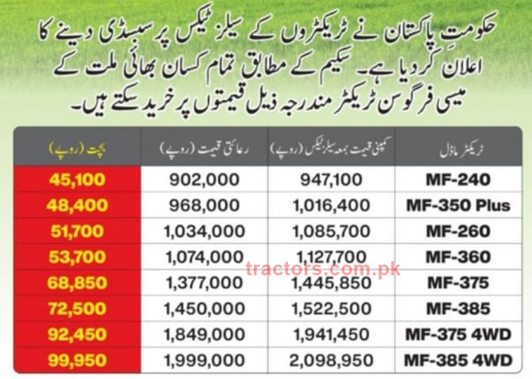 millat tractor scheme