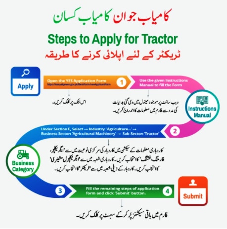 apply online for tractor loan